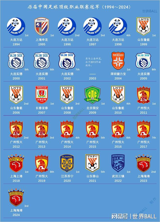 中超新赛季的全方位分析：谁是夺冠热门？的简单介绍