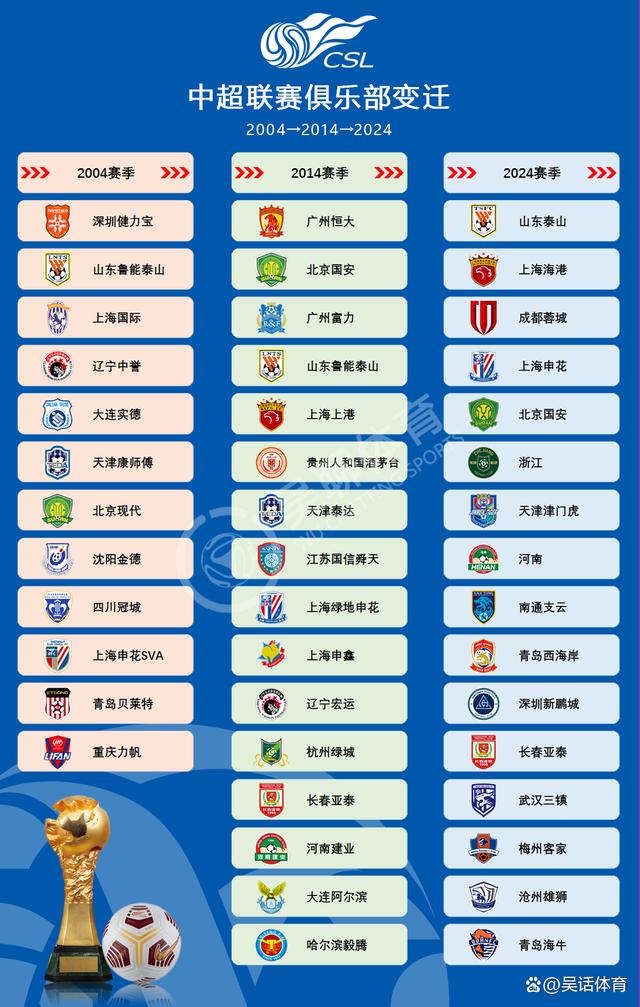 包含中超联赛的排名战:焦点比赛是什么?的词条 包含中超联赛的排名战:焦点比赛是什么?的词条