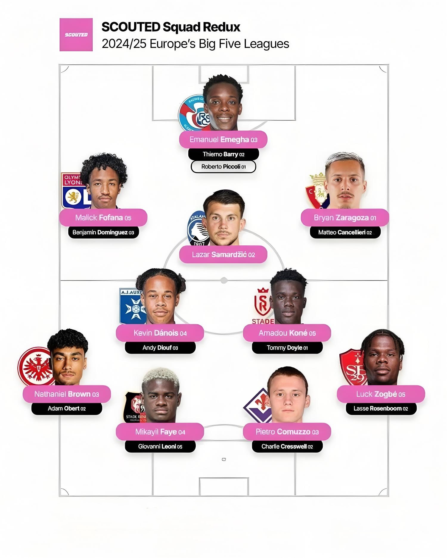 乐鱼体育APP:法甲蒙彼利埃的青训之路,谁将成为下一个拉比奥?的简单介绍