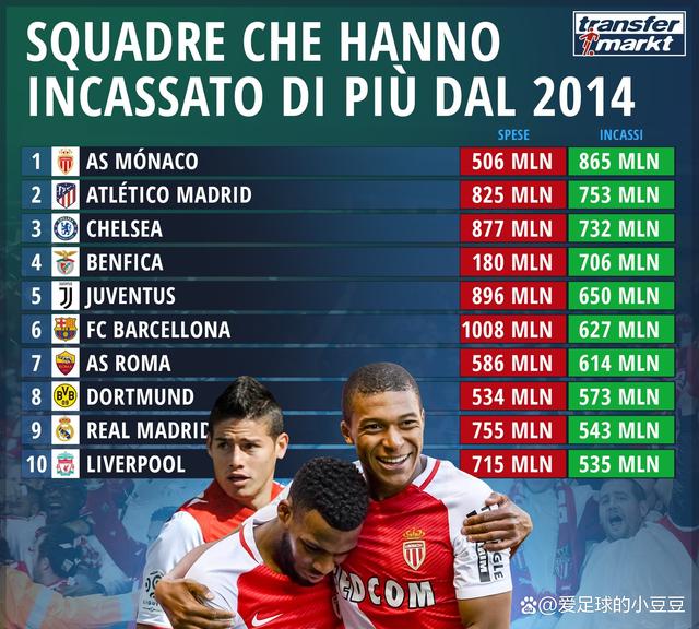 乐鱼体育APP:法甲蒙彼利埃的青训之路,谁将成为下一个拉比奥?的简单介绍