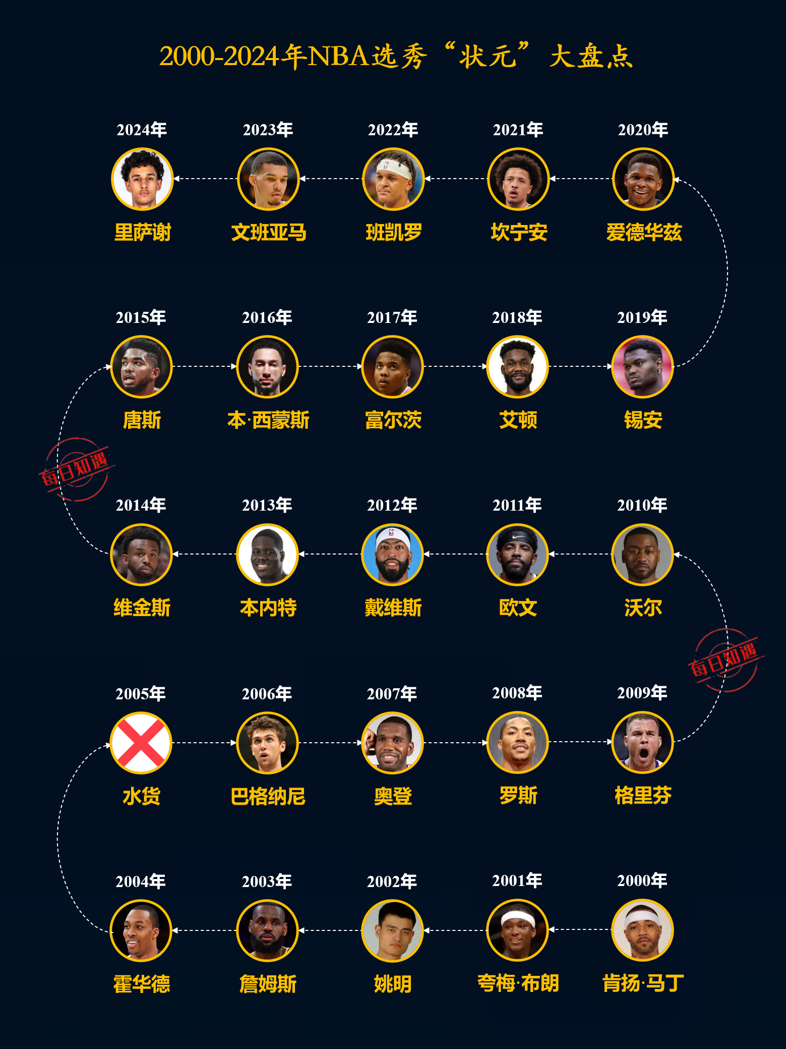 关于乐鱼体育:NBA选秀大会临近，各队瞄准潜力新星！的信息